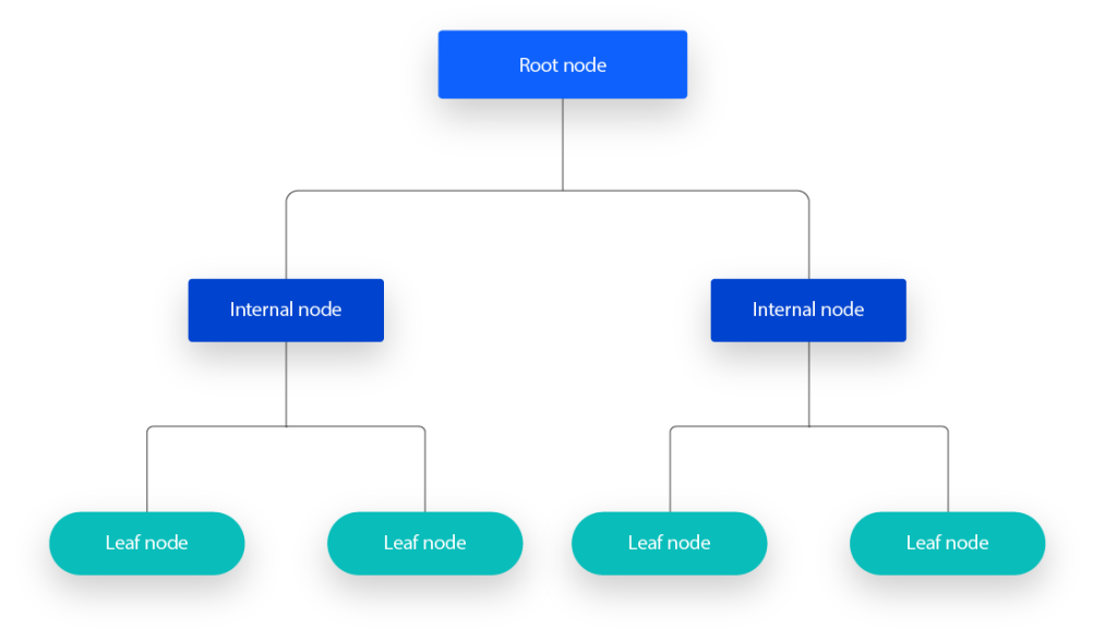 contoh decision tree