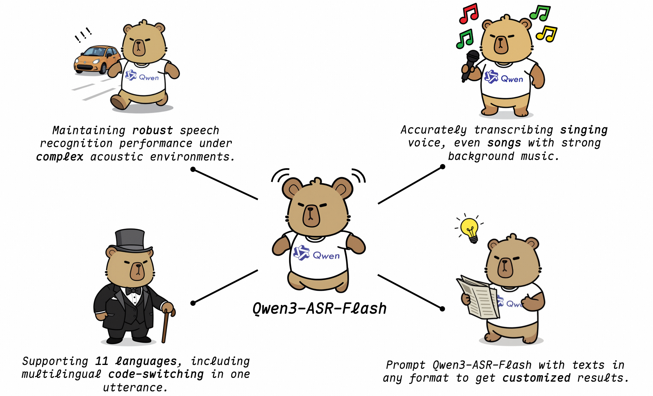 Alibaba Rilis Qwen3-ASR-Flash: Saingan Baru di Dunia AI Transcription Tools