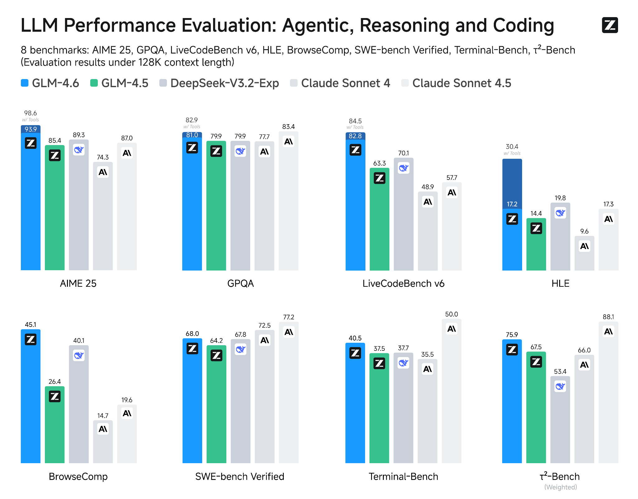 GLM-4.6: Model AI Baru dengan Coding & Reasoning Lebih Kuat