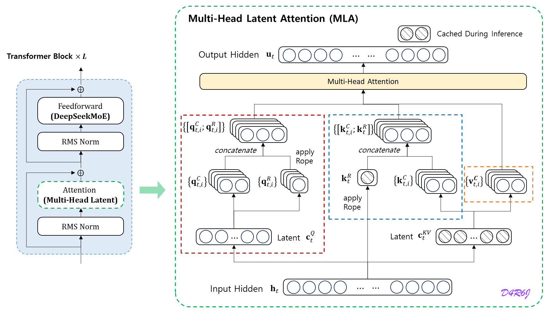 Apa Itu Multi-Head Latent Attention (MLA)? Rahasia Efisiensi DeepSeek